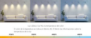 Temperatural del color: los Kelvins