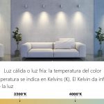 Temperatural del color: los Kelvins
