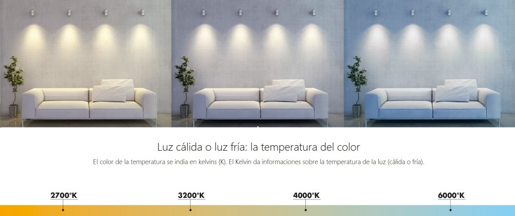 Temperatura del color : el Kelvin